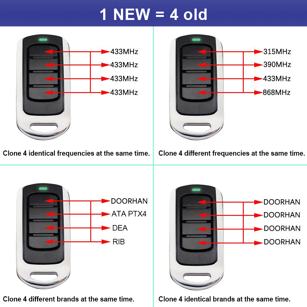 280 bis 868 MHz, 433 MHz, 433, – Bottle Opener Keyring Bewertung und Preis