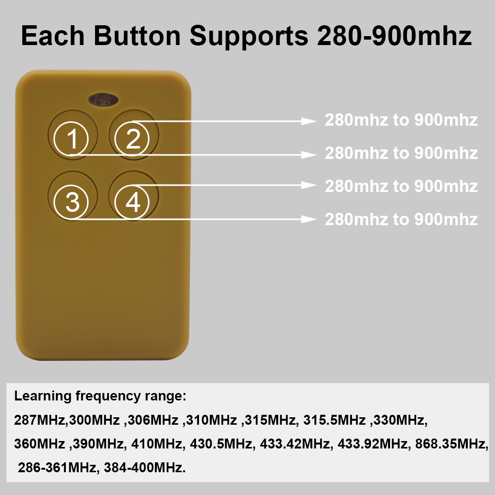 280 bis 868 MHz, 433 MHz, 433, – Bottle Opener Keyring Bewertung und Preis